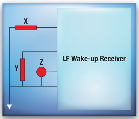 A three-dimensional orthogonal antenna array inside an active tag Orthogonal antenna